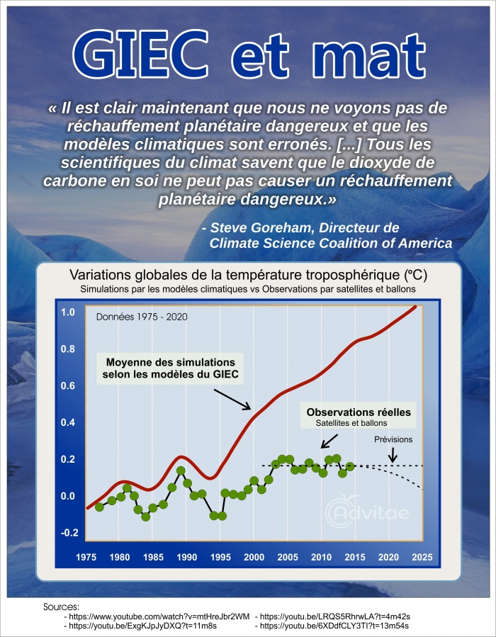 Climat: Il n'y a aucune �vidence que le CO2 cause un r�chauffement catastrophique