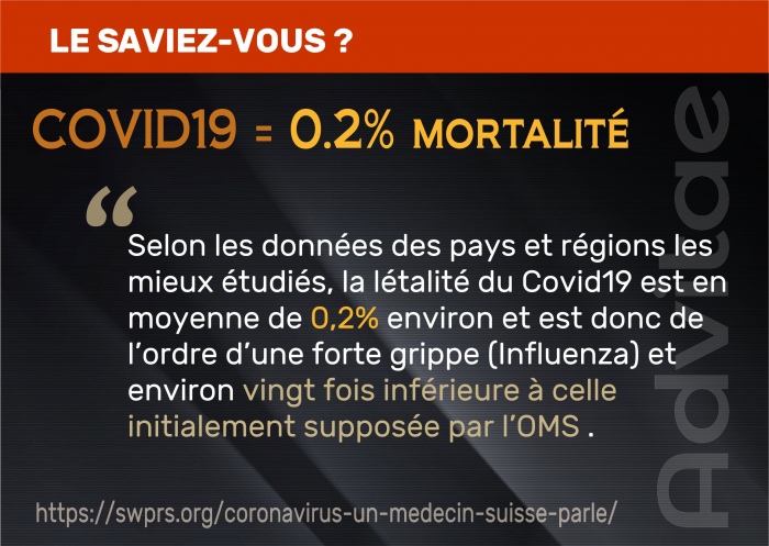 Le saviez-vous ? La l�talit� du covid19 est de l'ordre de 0.2%, tr�s semblable � une grippe saisonni�re 