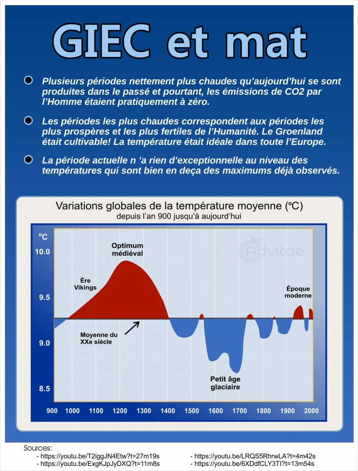 La p�riode actuelle n'a rien d'exceptionnelle au niveau des temp�ratures.